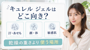 キュレル ジェルローションを汗・顔・体・敏感肌で判断する美容ボード