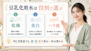 なめらか本舗の豆乳イソフラボン化粧水を乾燥・美白・ハリ感で選ぶアイキャッチ
