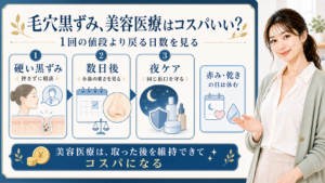 毛穴黒ずみと美容医療のコスパを戻る日数と夜ケアで整理する美容解説ボード