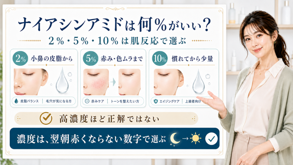 ナイアシンアミドの2％・5％・10％を肌反応で選ぶ美容解説ボード