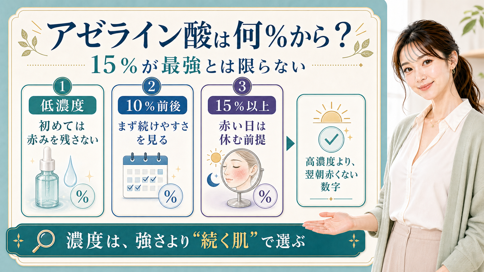 アゼライン酸の濃度を低濃度・10%前後・15%以上で整理する美容解説ボード