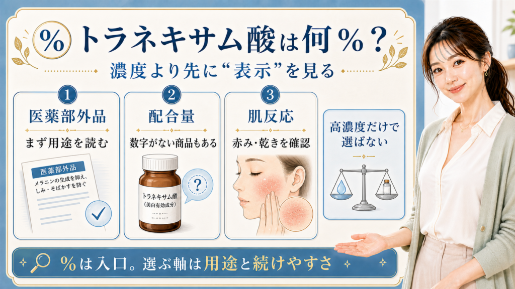 トラネキサム酸の濃度や配合量を医薬部外品表示・肌反応で整理する美容解説ボード