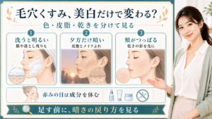 毛穴くすみを洗うと明るい・夕方だけ暗い・頬がつっぱるで整理する美容解説ボード