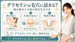 グリセリンと毛穴詰まりを頬の乾き・小鼻のぬるさ・角栓残りで整理する美容解説ボード