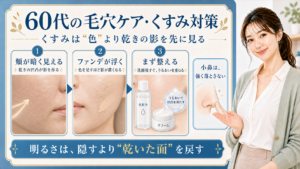 60代の毛穴ケアとくすみ対策を、乾きの影・ファンデの浮き・うるおいの3つで示すビューティーボード