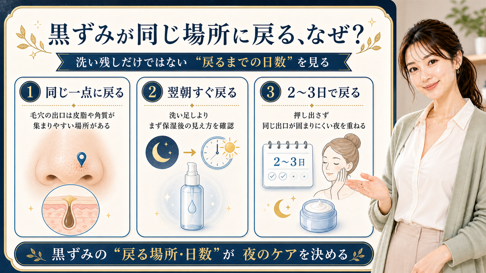 同じ場所に戻る黒ずみを、戻るまでの日数で整理する3カード図