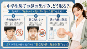 中学生男子の鼻の黒ずみを、鼻を触るクセ、強く洗わないこと、洗った後の保湿で見直す3カード図