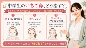 中学生のいちご鼻を、朝夜の短い洗顔、こすらないこと、洗った後の保湿で整える3カード図