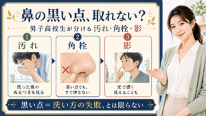 男子高校生の鼻の黒い点を汚れ、角栓、影に分けて整理する3カード図