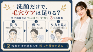 男子高校生の毛穴ケアを洗う、保つ、夕方を見るの3つの順番で整理する図