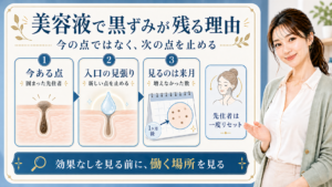 美容液で毛穴黒ずみが残る理由と効果を見る場所を示す405記事アイキャッチ