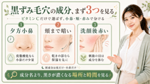 黒ずみ毛穴の成分を小鼻・頬・赤みで分ける解説ボード