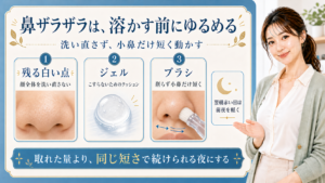 鼻のザラザラをジェルとブラシで短くゆるめる解説ボード
