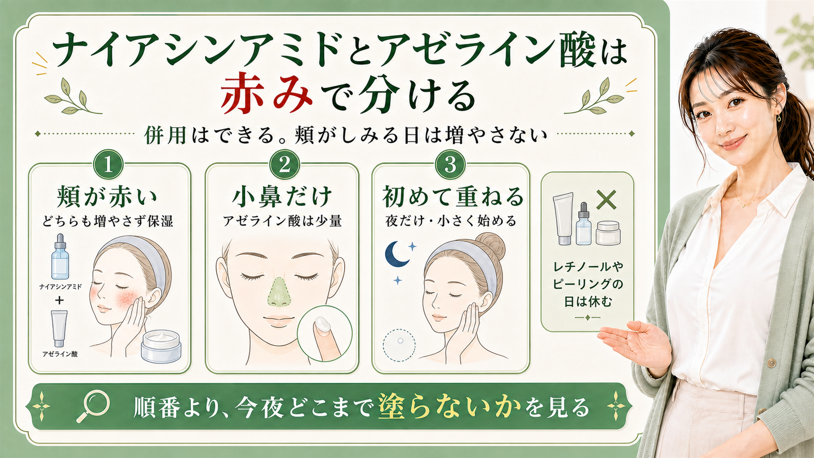 ナイアシンアミドとアゼライン酸の併用を赤みと小鼻で分ける解説ボード