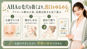 AHAとグリコール酸を小鼻ざらつき・赤み・初回使用で分ける解説ボード