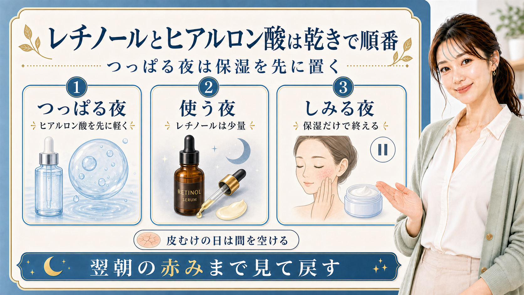 レチノールとヒアルロン酸の順番をつっぱる夜・使う夜・しみる夜で分ける解説ボード