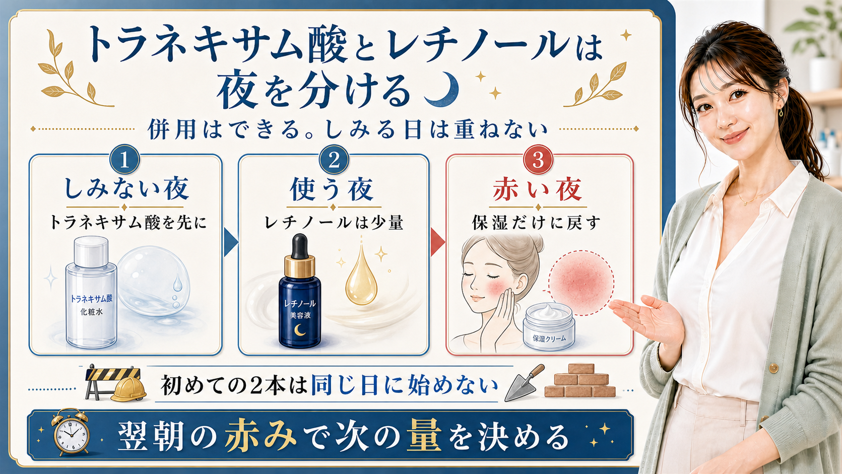 トラネキサム酸とレチノールの併用をしみない夜・使う夜・赤い夜で分ける解説ボード