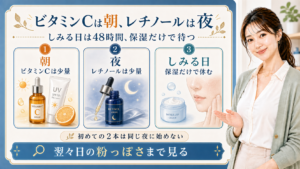 ビタミンCとレチノールの併用を朝・夜・しみる日で分ける解説ボード