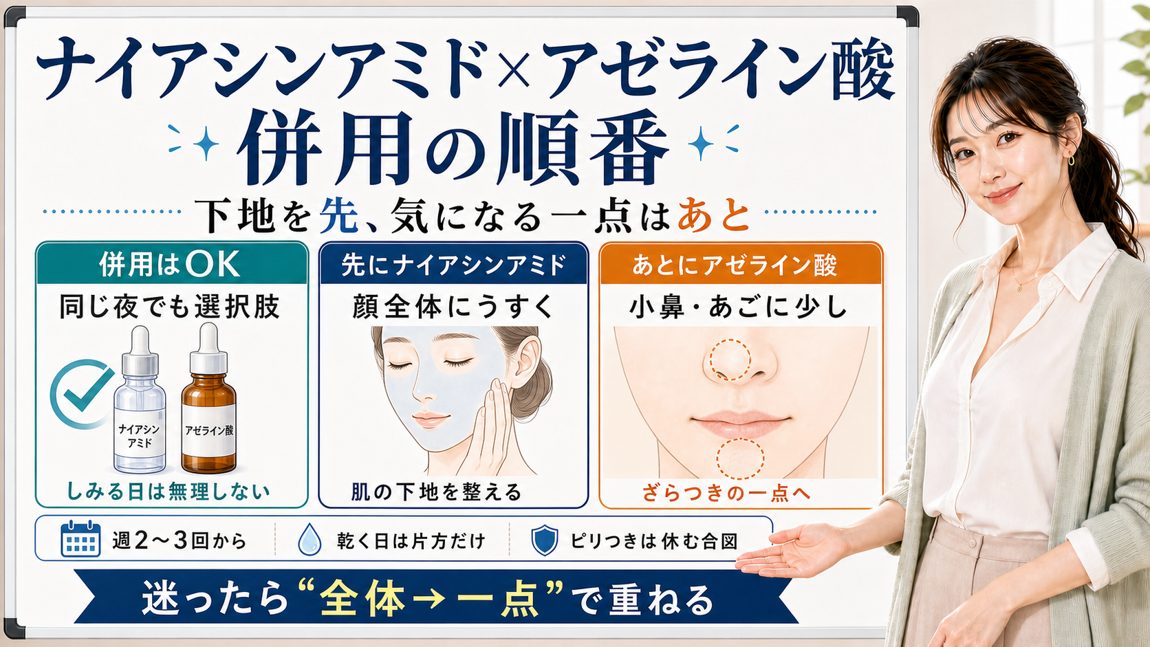ナイアシンアミドとアゼライン酸の併用順番を、全体にナイアシンアミド、気になる一点にアゼライン酸として整理した図