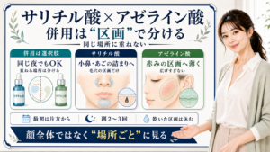 サリチル酸とアゼライン酸の併用を、同じ場所に重ねず小鼻やあごの詰まり区画と赤み区画で分ける図