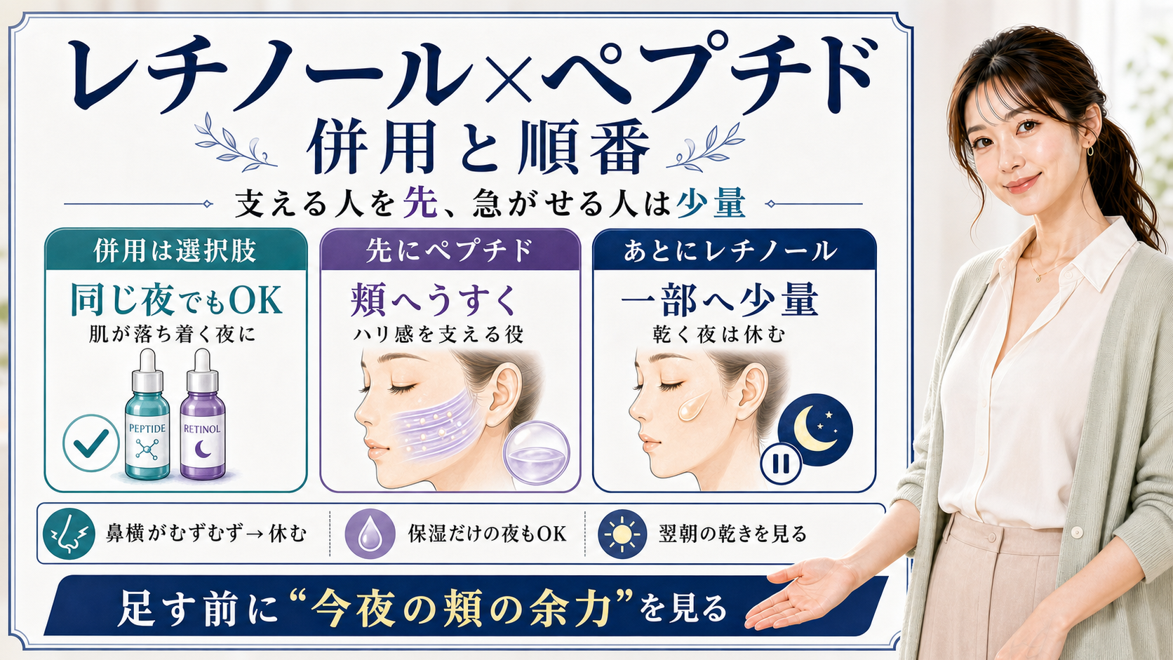 レチノールとペプチドの併用順番を、ペプチドを先に頬へ薄く、レチノールはあとに少量として整理した図