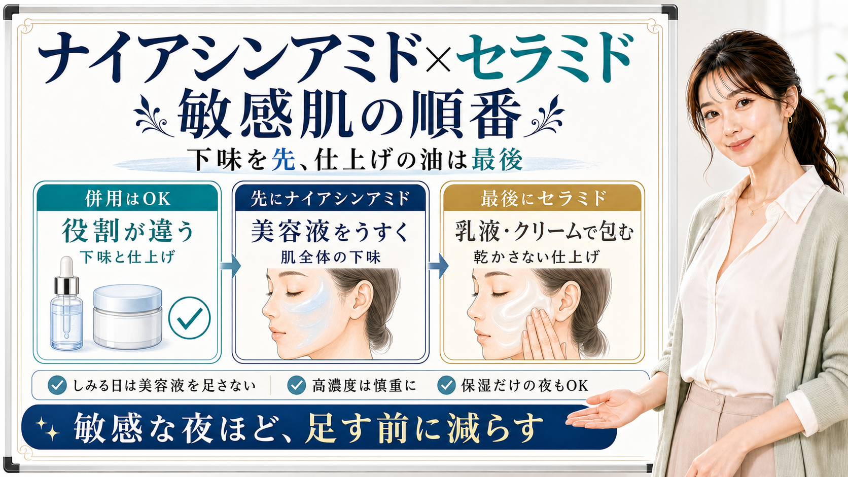 ナイアシンアミドとセラミドの順番を、美容液を先に薄く、セラミド乳液やクリームを最後に重ねる流れで整理した図