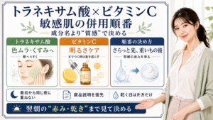 トラネキサム酸とビタミンCの併用順番を、成分名より質感で決め、さらっと先、重いもの後として整理した図