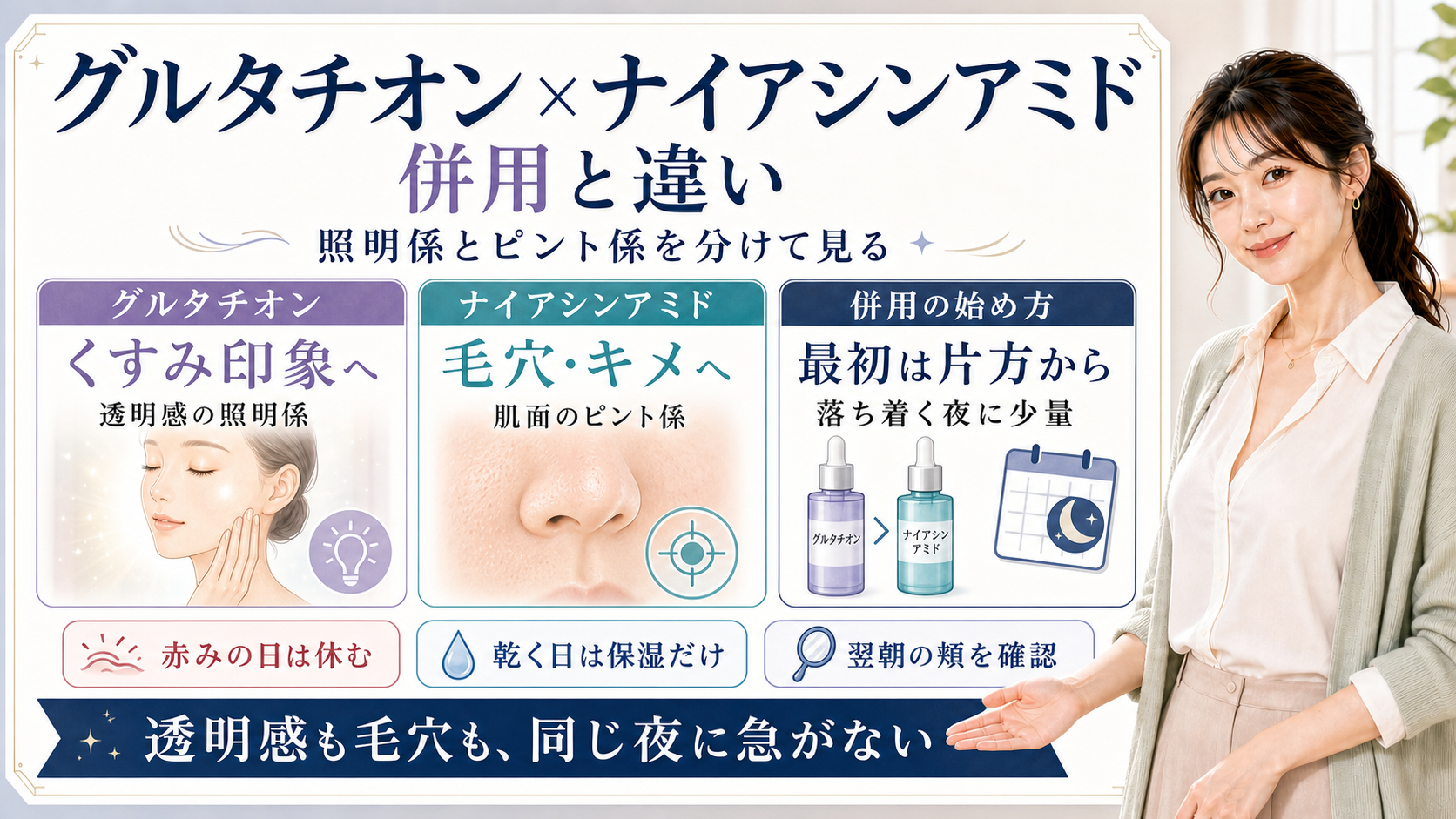 グルタチオンとナイアシンアミドの併用と違いを、くすみ印象の照明係と毛穴キメのピント係として整理した図
