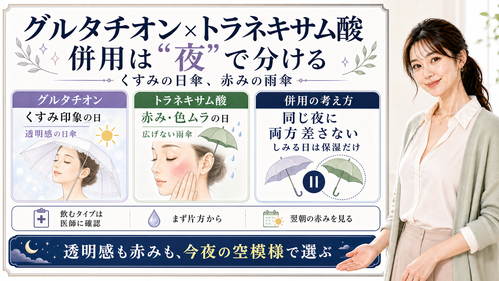 グルタチオンとトラネキサム酸の併用を、くすみの日はグルタチオン、赤みの日はトラネキサム酸として夜で分ける図