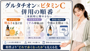 グルタチオンとビタミンCの併用順番を、二本同時に増やさず今夜の主役を一人に絞って48時間で赤みを見る流れで整理した図