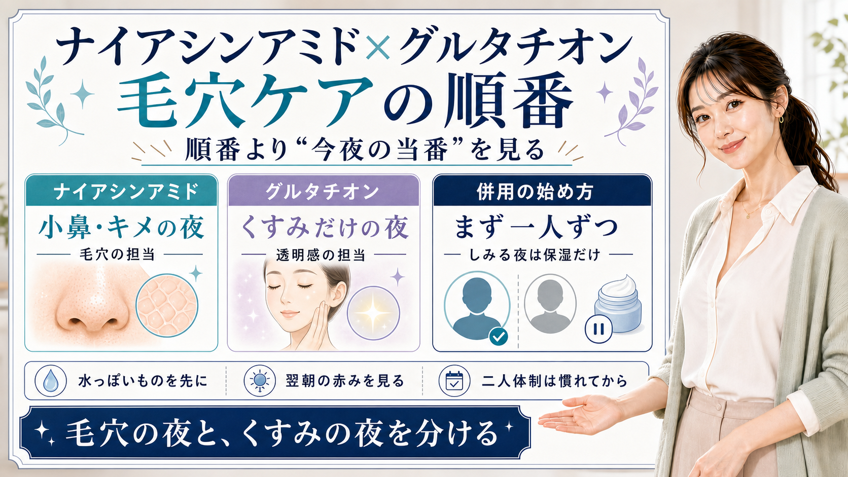 ナイアシンアミドとグルタチオンの毛穴ケアの順番を、小鼻キメの夜とくすみの夜で分ける図