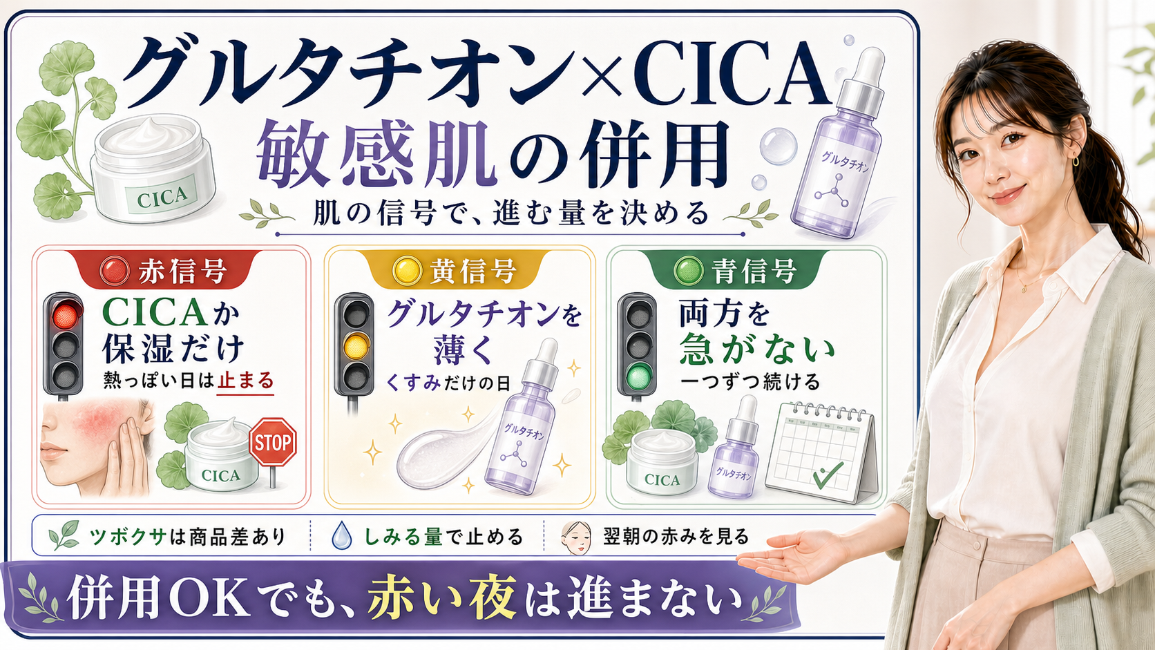 グルタチオンとCICAの併用を、赤信号はCICAか保湿だけ、黄信号はグルタチオンを薄く、青信号でも急がない流れで整理した図