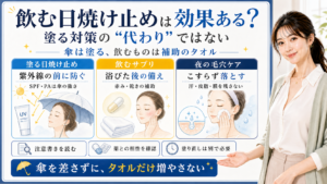 飲む日焼け止めを塗る日焼け止めの代わりではなく、傘と補助のタオルの関係で整理した図