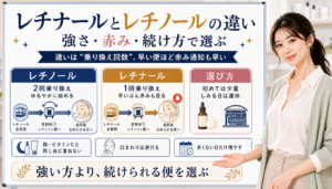 レチナールとレチノールの違いを、乗り換え回数、赤み通知、続け方で比較した図