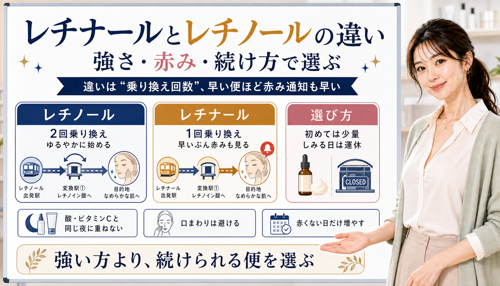 レチナールとレチノールの違いを、乗り換え回数、赤み通知、続け方で比較した図