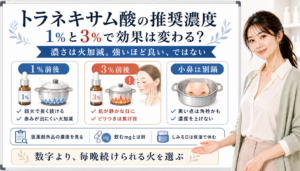 トラネキサム酸の1%と3%の濃度を、火加減、医薬部外品濃度、小鼻の黒い点との違いで整理した図