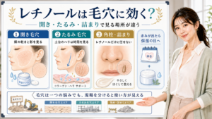 レチノールと毛穴の開き、たるみ、角栓詰まりの見方を説明する図