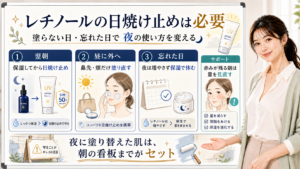 レチノール使用時の日焼け止めと忘れた日の対応を説明する図