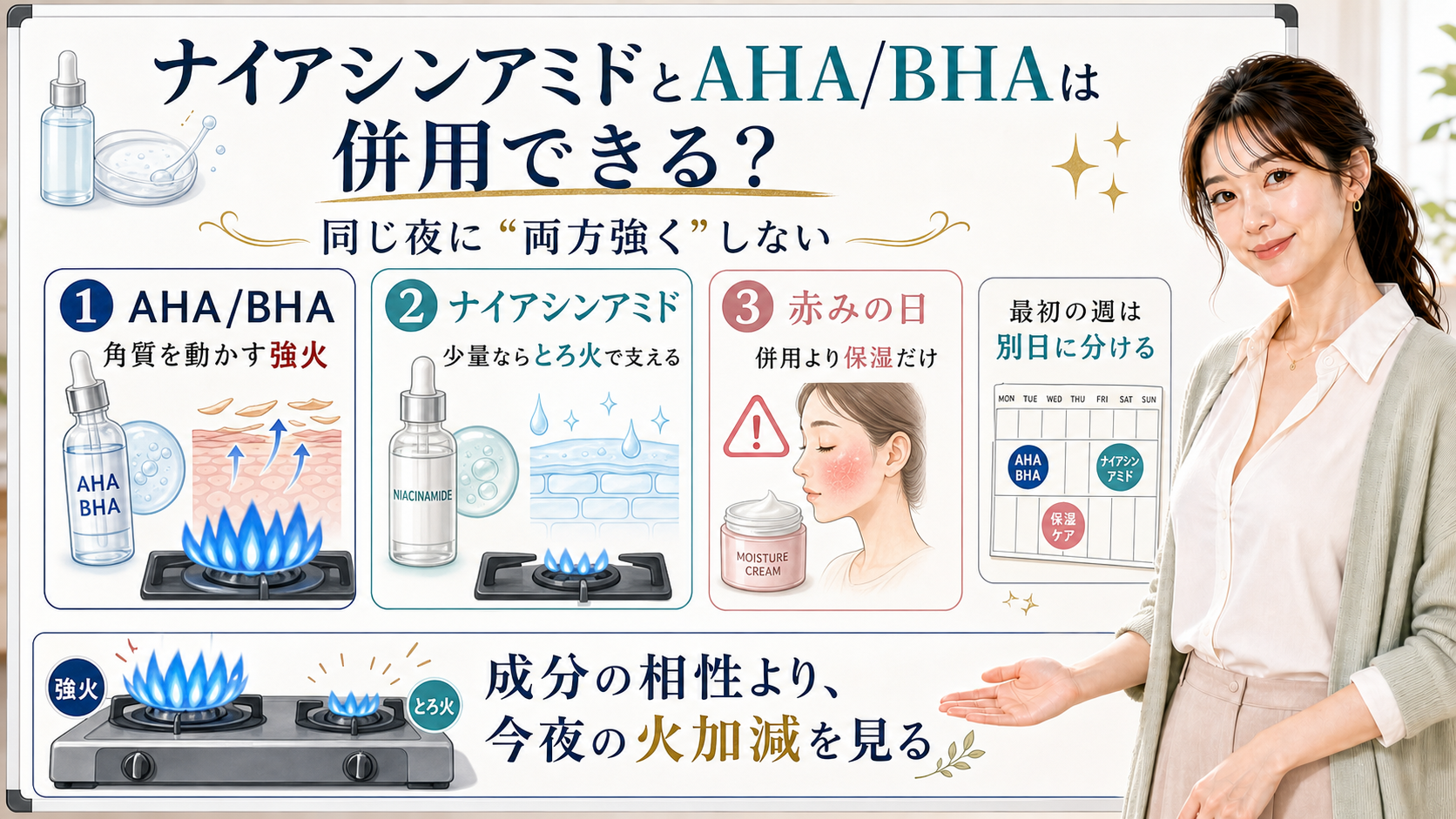 ナイアシンアミドとAHA/BHAの併用可否と赤みを避ける火加減を説明する図