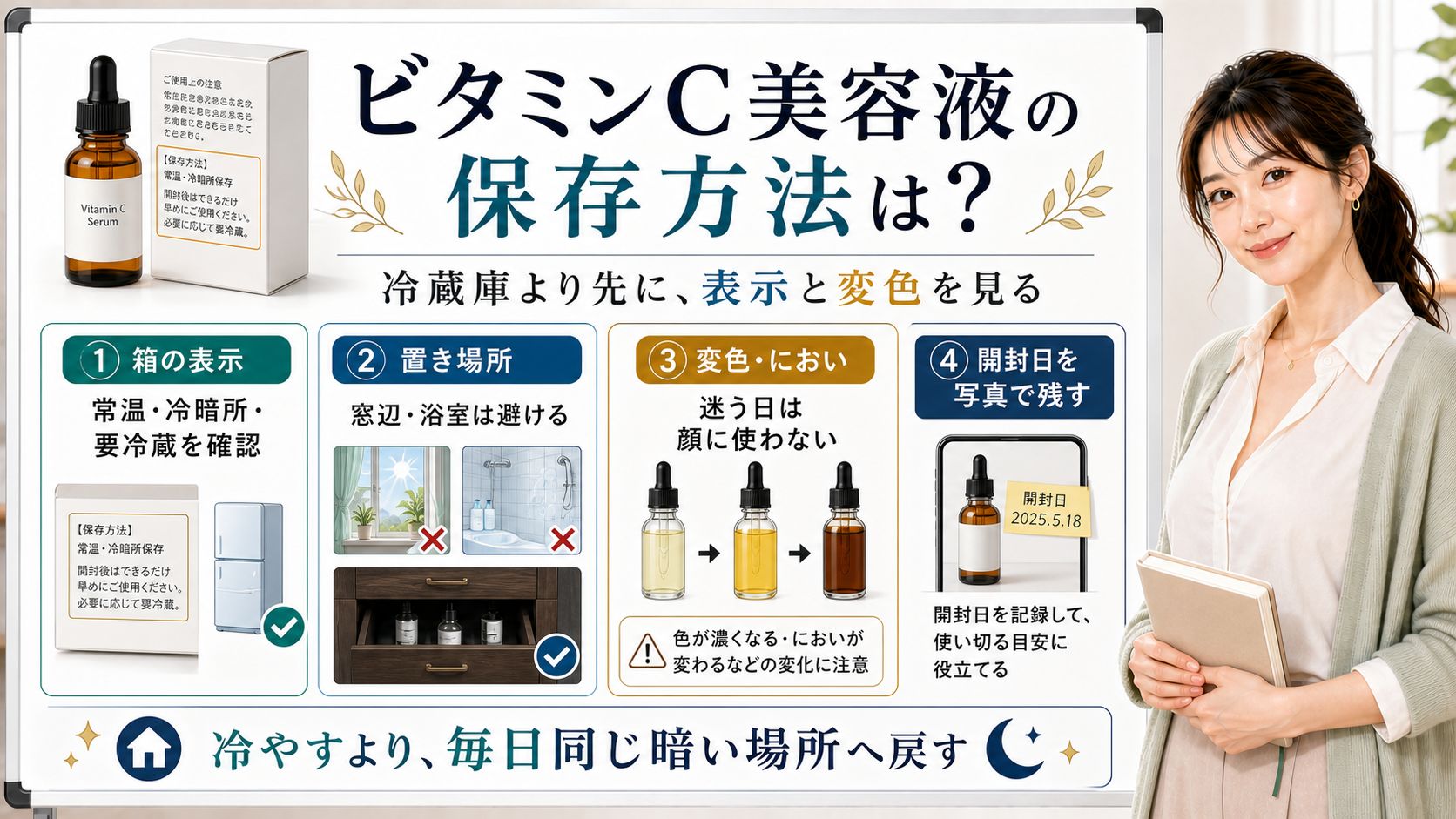 ビタミンC美容液の保存方法、冷蔵庫、変色、開封後の見方を説明する図