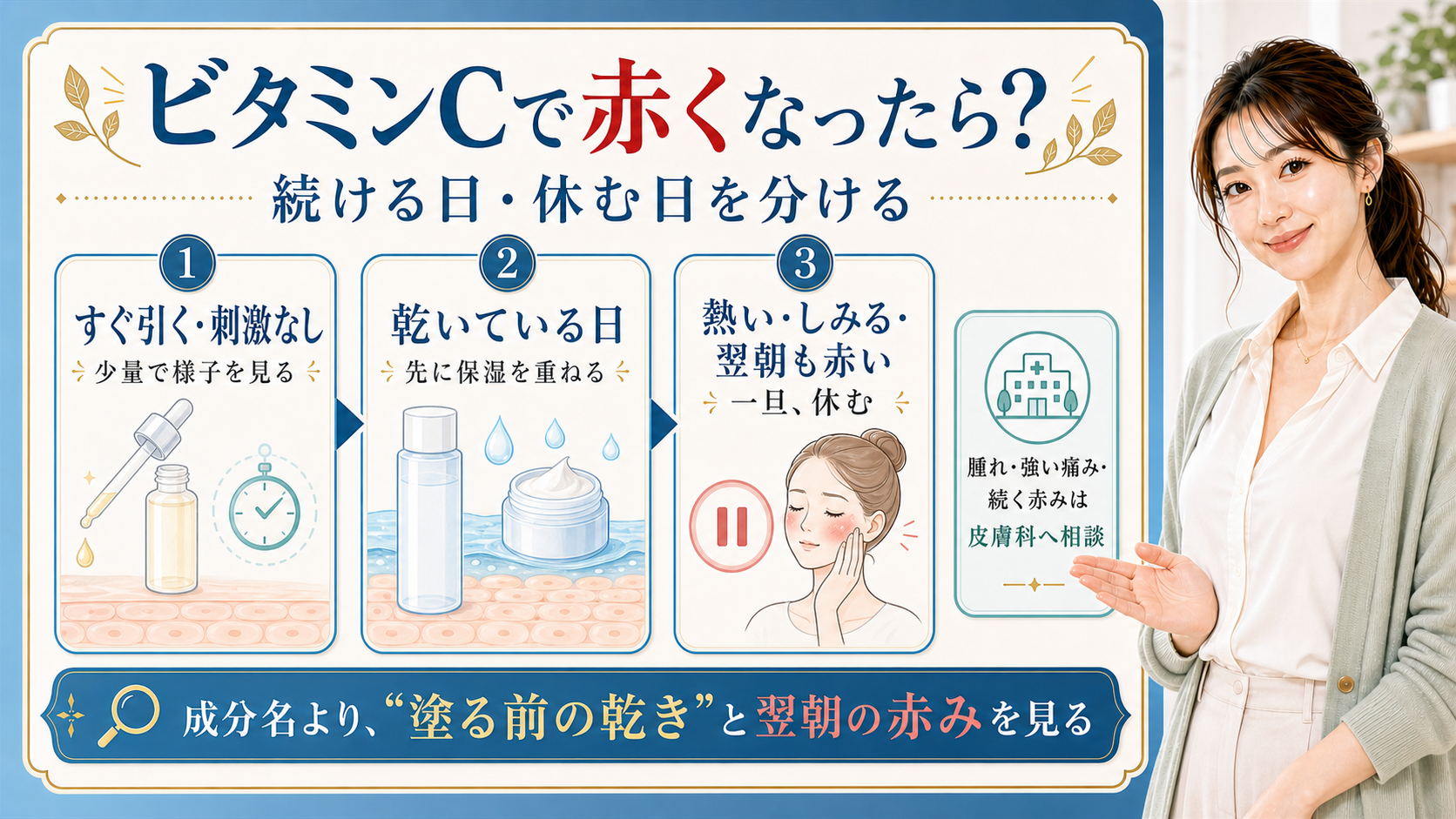 ビタミンCで赤くなったときの続ける日と休む日を3つに分けて示すビューティーボード