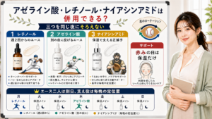 アゼライン酸、レチノール、ナイアシンアミドの併用と別日の分け方を説明する図
