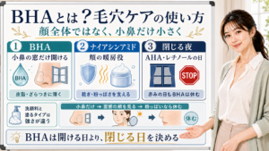 BHAの毛穴ケアでの使い方を小鼻だけ、ナイアシンアミド、閉じる夜に分けて説明する図