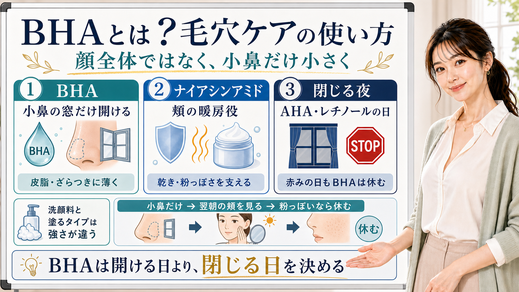 BHAの毛穴ケアでの使い方を小鼻だけ、ナイアシンアミド、閉じる夜に分けて説明する図
