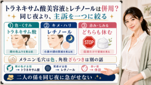 トラネキサム酸美容液とレチノールを色くすみ、キメハリ、赤みで分けて見る図