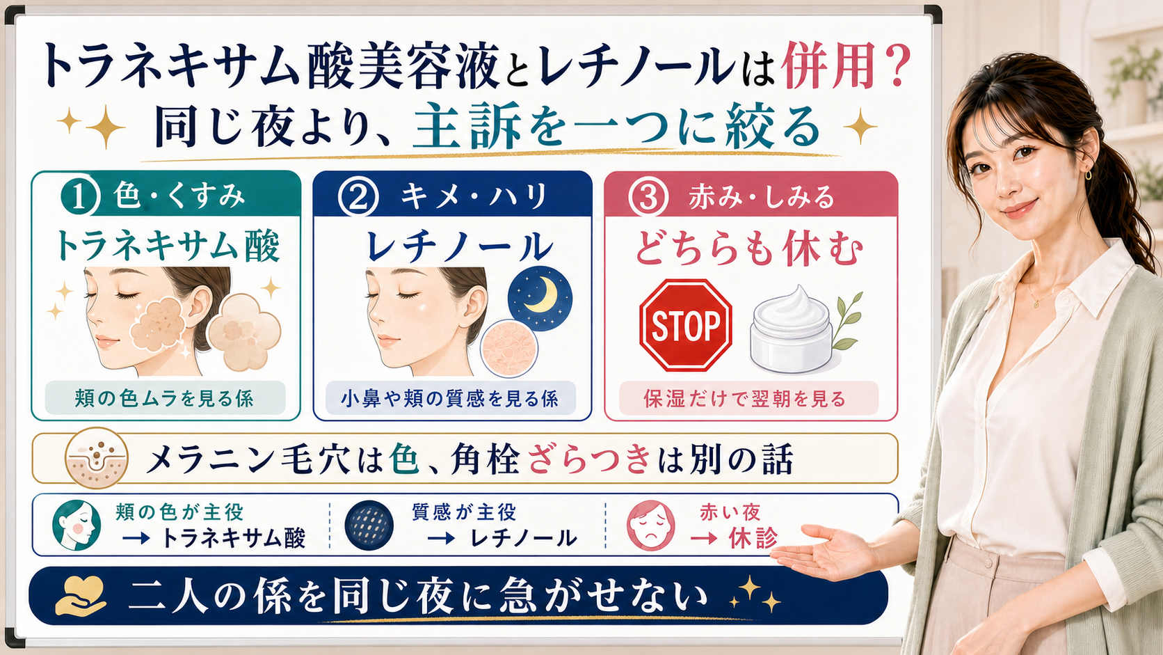 トラネキサム酸美容液とレチノールを色くすみ、キメハリ、赤みで分けて見る図