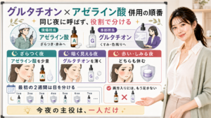 グルタチオンとアゼライン酸の併用順番を現場担当と本部担当に分けて説明する図