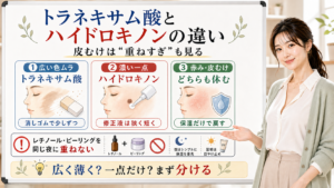 トラネキサム酸とハイドロキノンの違いを皮むけと塗る範囲で説明する図