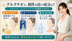 グルタチオンと相性の良い成分を朝夜で分けて説明する美容解説ボード