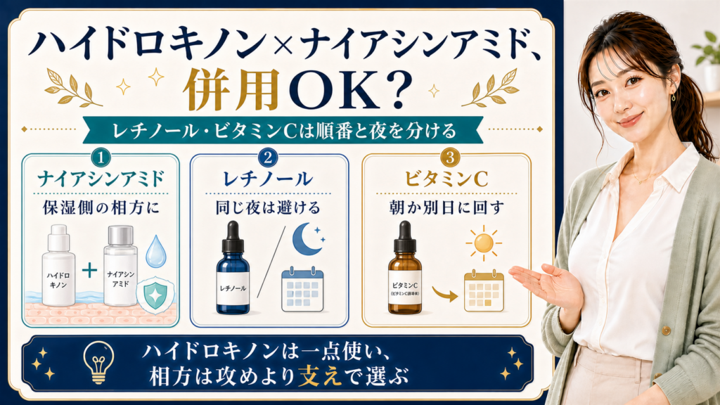 ハイドロキノンとナイアシンアミド・レチノール・ビタミンCの併用を説明する美容解説ボード